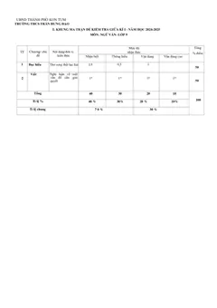Trang đầu Đề thi Giữa kì 1 Ngữ văn 9 năm 2024-2025 trường THCS Trần Hưng Đạo (Kon Tum)
