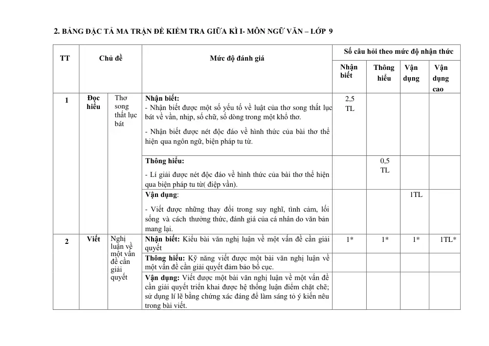 Đề thi Giữa kì 1 Ngữ văn 9 năm 2024-2025 trường THCS Trần Hưng Đạo (Kon Tum) - trang 2