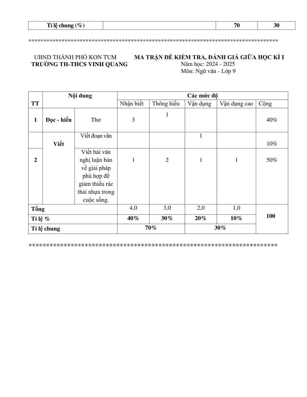 Đề thi Giữa kì 1 Ngữ văn 9 năm 2024-2025 trường TH&THCS Vinh Quang (Kon Tum) - trang 2