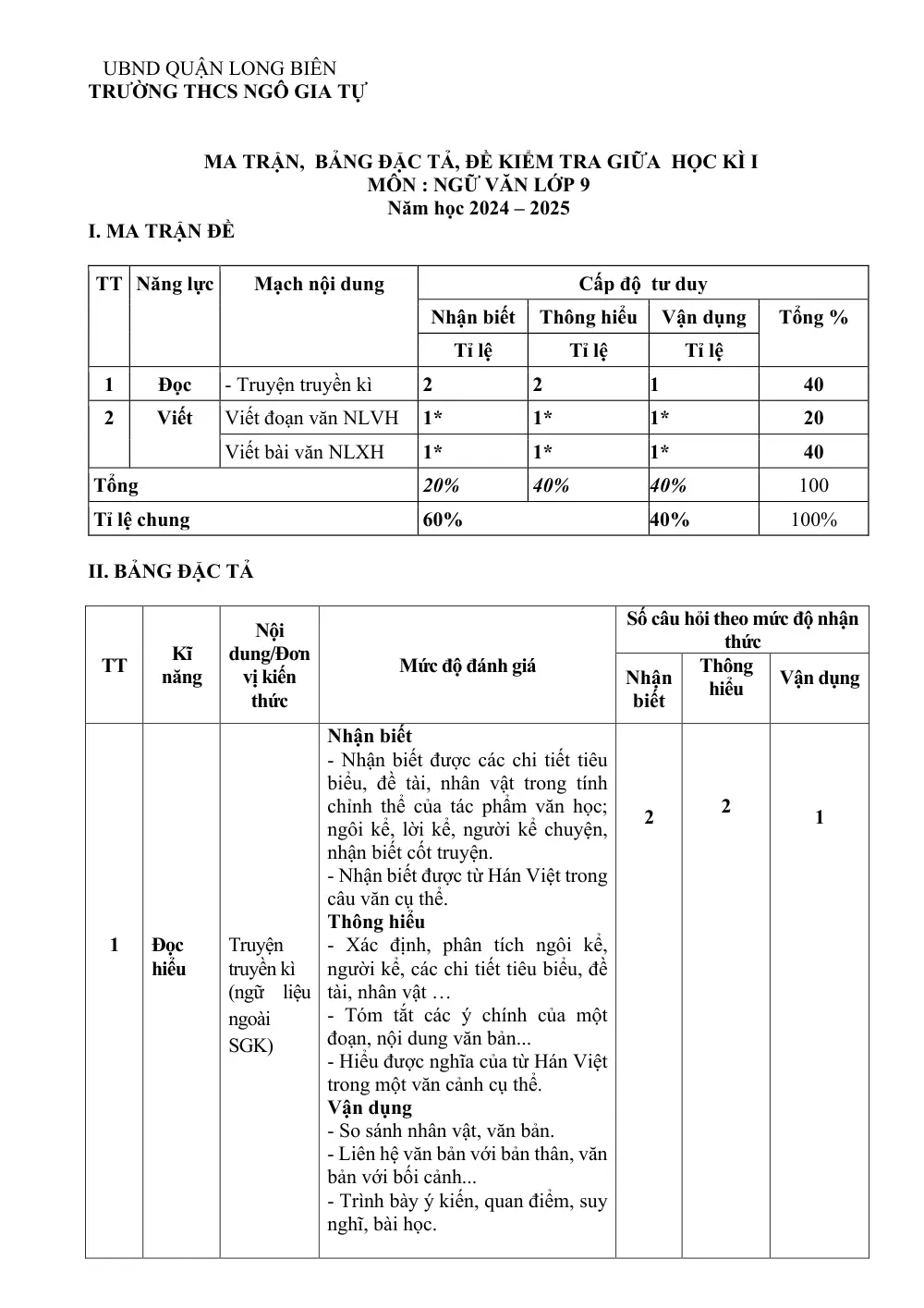 Đề thi Giữa kì 1 Ngữ văn 9 năm 2024-2025 trường THCS Ngô Gia Tự (Hà Nội) - trang 1
