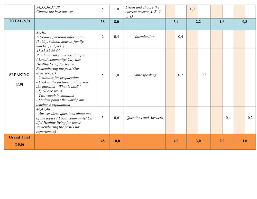 Đề thi Học kì 1 Tiếng Anh 9 năm 2024-2025 trường THCS Nguyễn Trãi (Quảng Nam) - trang 10