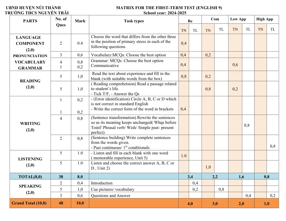 Đề thi Học kì 1 Tiếng Anh 9 năm 2024-2025 trường THCS Nguyễn Trãi (Quảng Nam) - trang 11