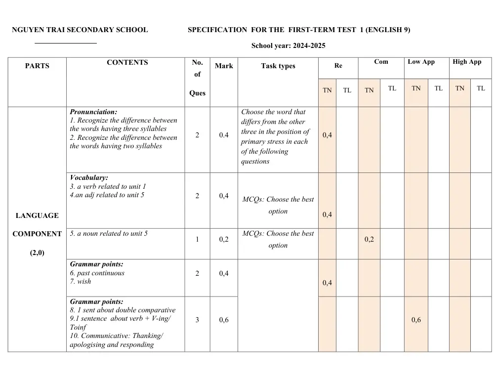 Đề thi Học kì 1 Tiếng Anh 9 năm 2024-2025 trường THCS Nguyễn Trãi (Quảng Nam) - trang 8