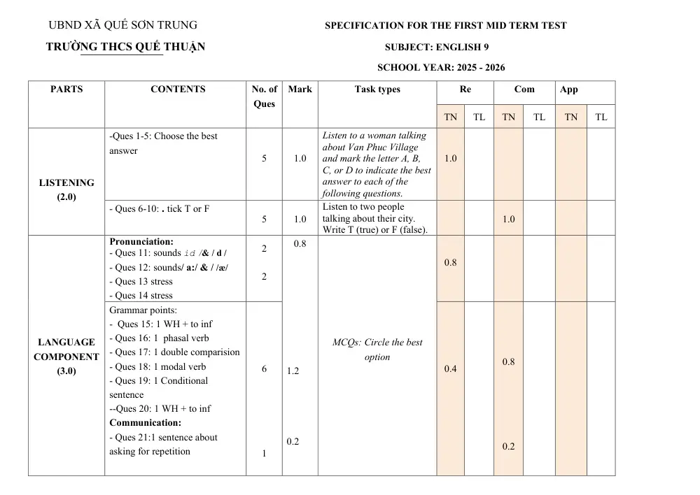 Đề thi Giữa kì 1 Tiếng Anh 9 năm 2025-2026 trường THCS Quế Thuận (Đà Nẵng) - trang 8