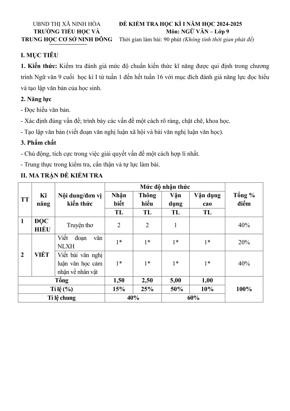 Đề thi Học kì 1 Ngữ văn 9 năm 2024-2025 trường TH&THCS Ninh Đông (Khánh Hòa) - trang 1