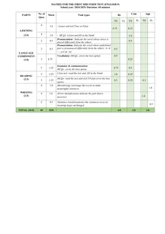 Trang đầu Đề thi Giữa kì 1 Tiếng Anh 9 năm 2024-2025 trường TH&THCS Nguyễn Du (Quảng Nam)