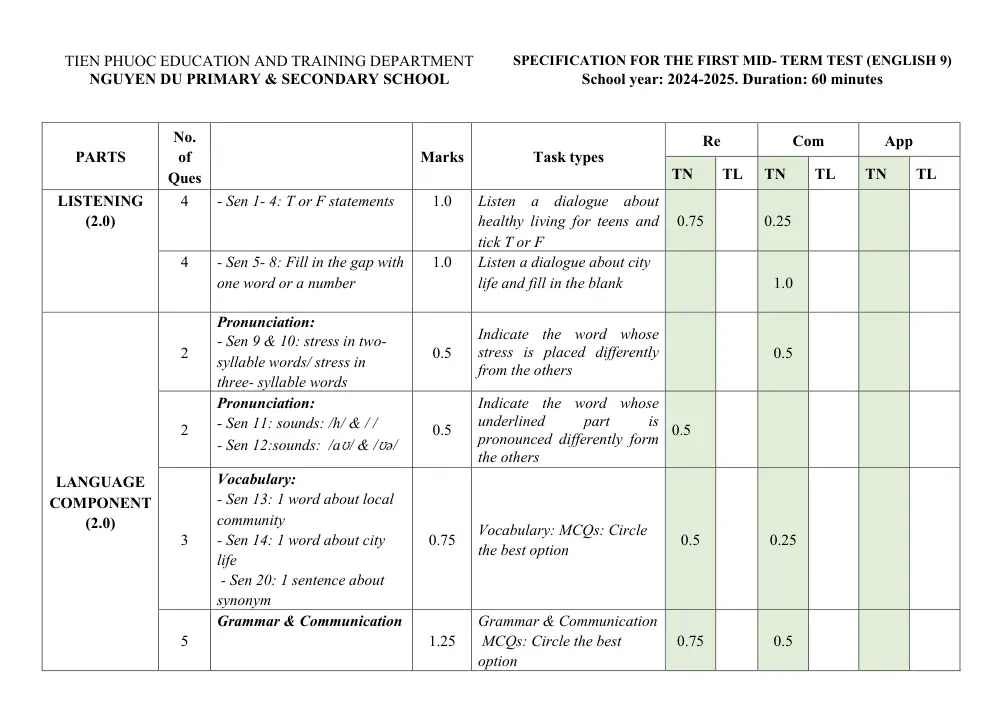 Đề thi Giữa kì 1 Tiếng Anh 9 năm 2024-2025 trường TH&THCS Nguyễn Du (Quảng Nam) - trang 3