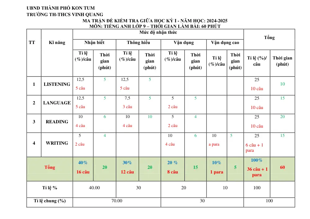 Đề thi Giữa kì 1 Tiếng Anh 9 năm 2024-2025 trường TH&THCS Vinh Quang (Kon Tum) - trang 12