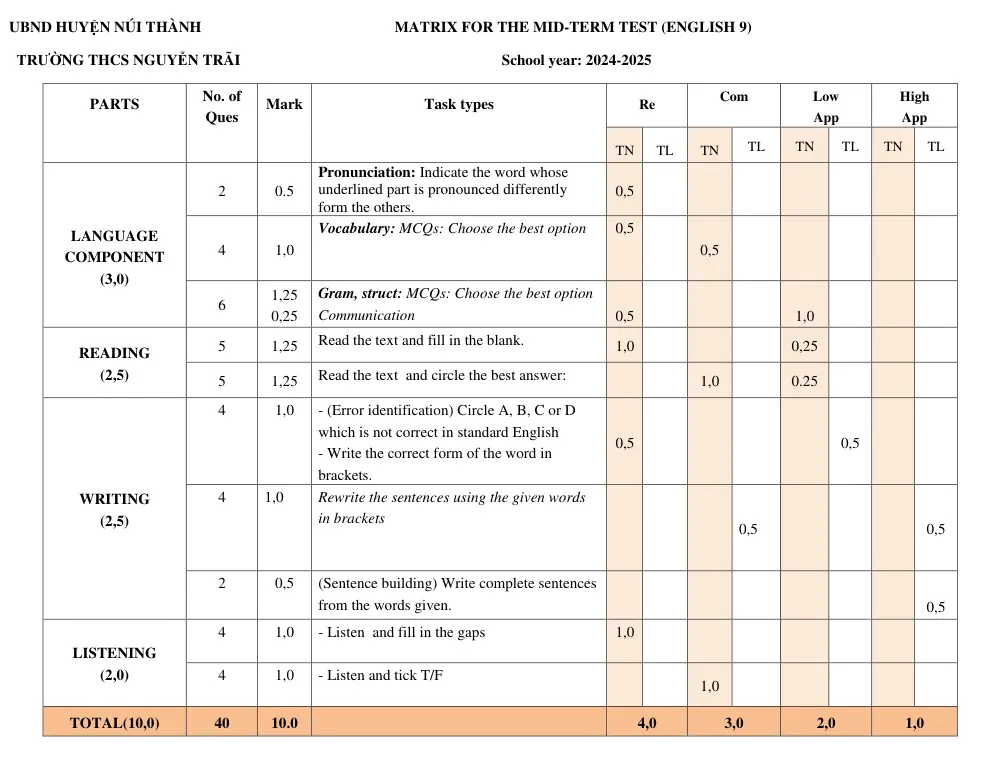 Đề thi Giữa kì 1 Tiếng Anh 9 năm 2024-2025 trường THCS Nguyễn Trãi (Quảng Nam) - trang 11