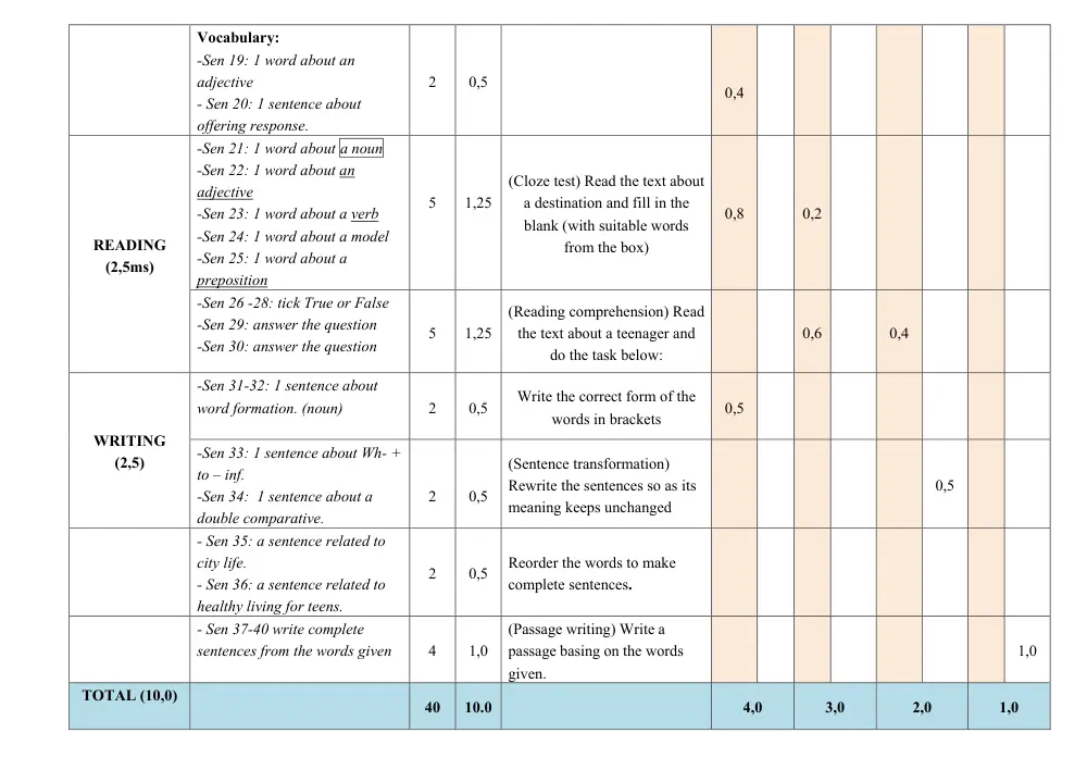 Đề thi Giữa kì 1 Tiếng Anh 9 năm 2024-2025 trường THCS Phan Bội Châu (Quảng Nam) - trang 6