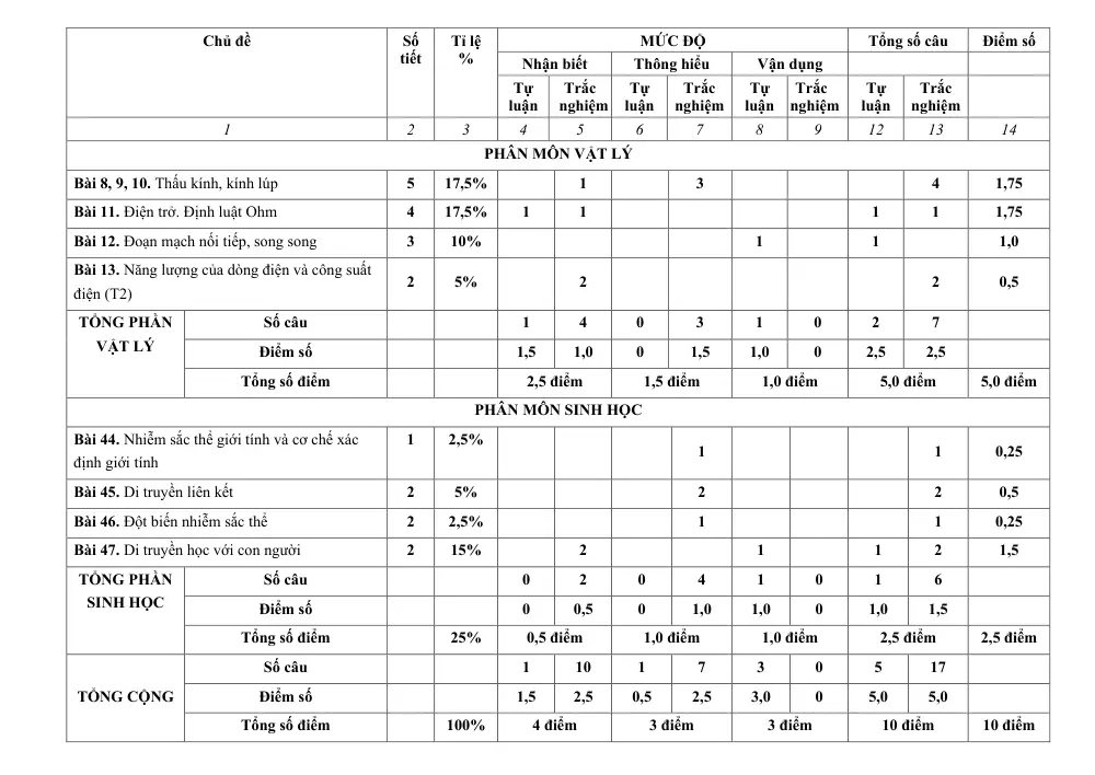 Đề thi Giữa kì 2 KHTN 9 năm 2025-2026 trường THCS Quế Thuận (Đà Nẵng) - trang 2