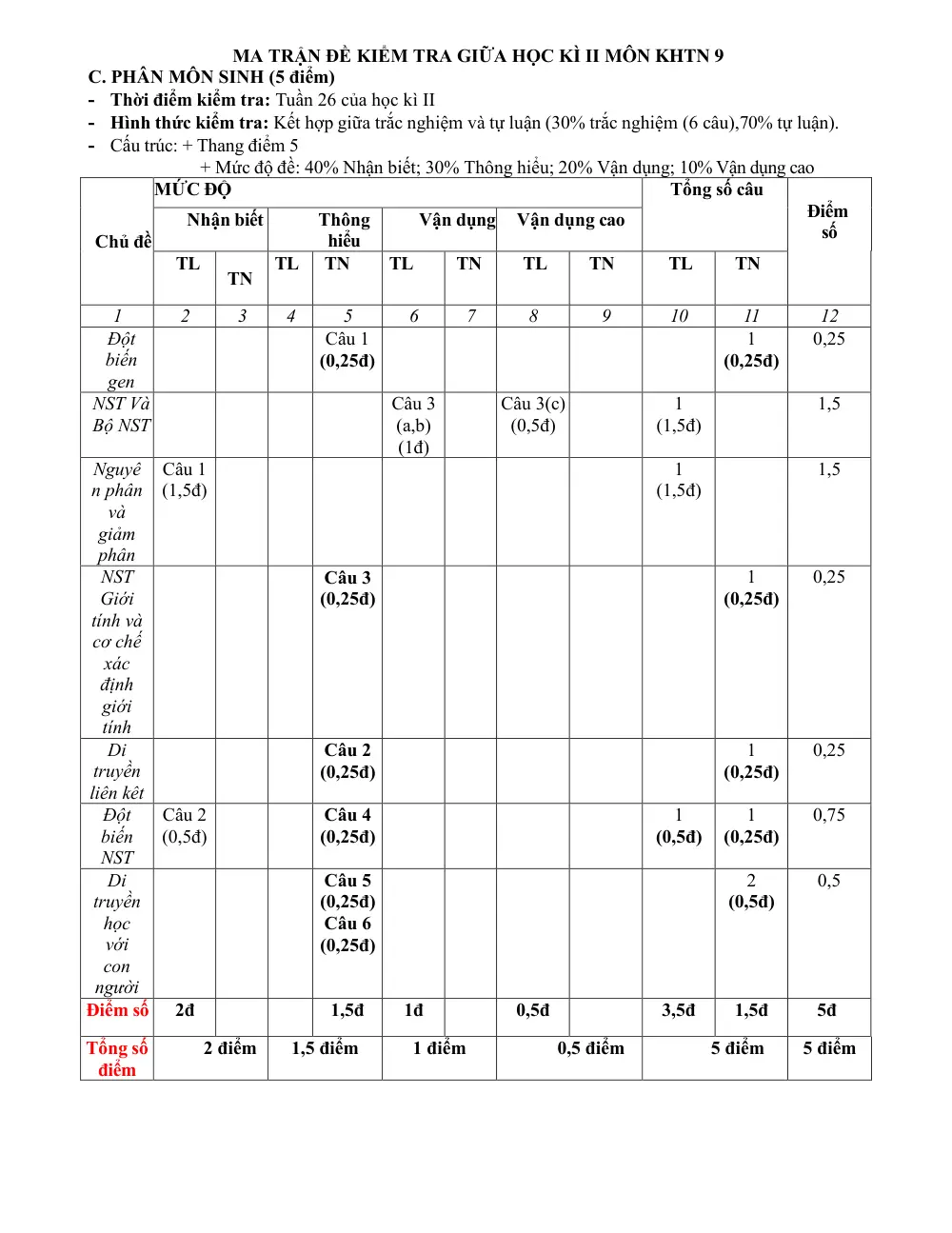 Đề thi Giữa kì 2 KHTN 9 năm 2024-2025 trường THCS Nội Duệ (Bắc Ninh) - trang 3