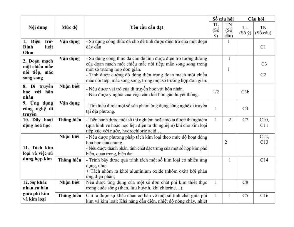 Đề thi Học kì 2 KHTN 9 năm 2024-2025 trường THCS Nguyễn Trãi (Quảng Nam) - trang 4