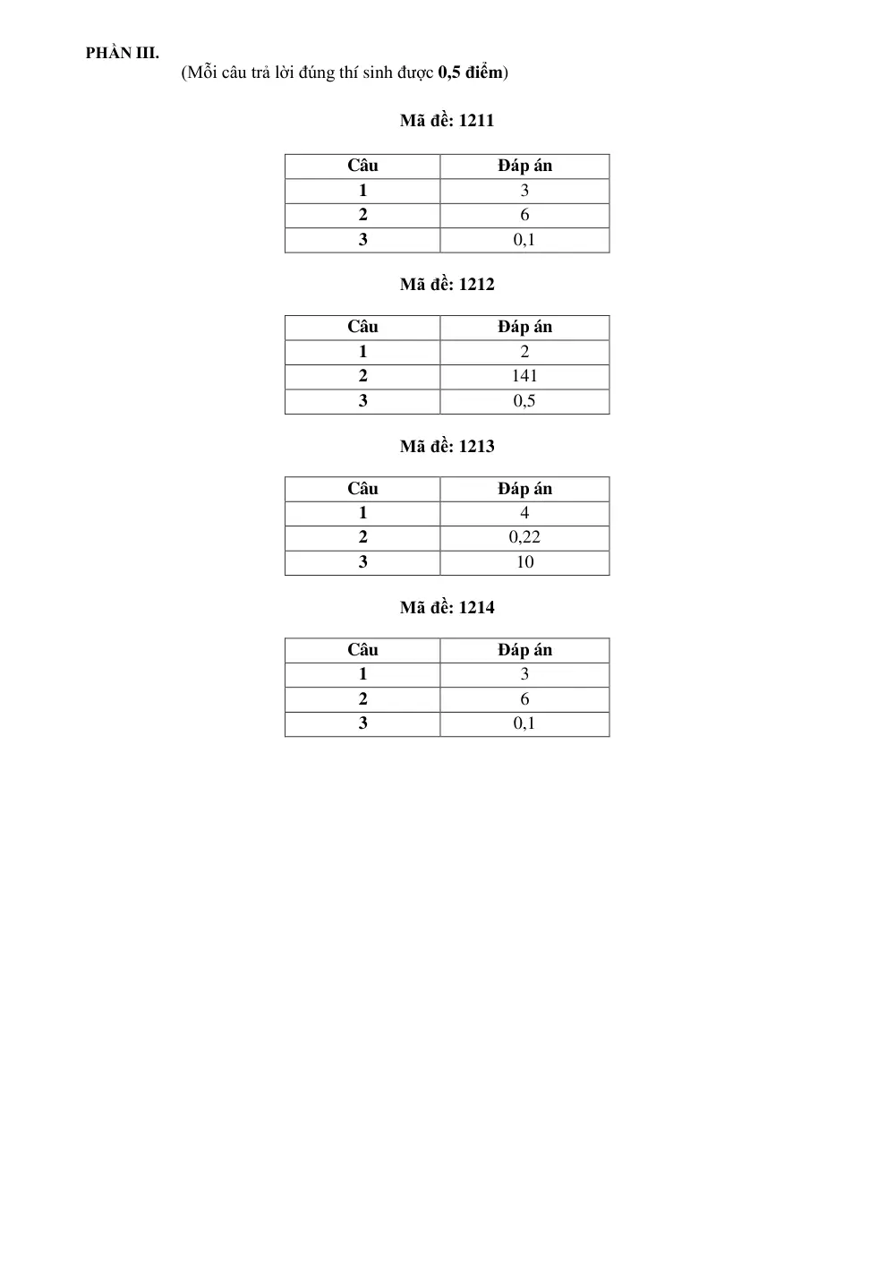 Đề thi Học kì 2 Hóa học 12 năm 2024-2025 trường THPT Gio Linh (Quảng Trị) - trang 5