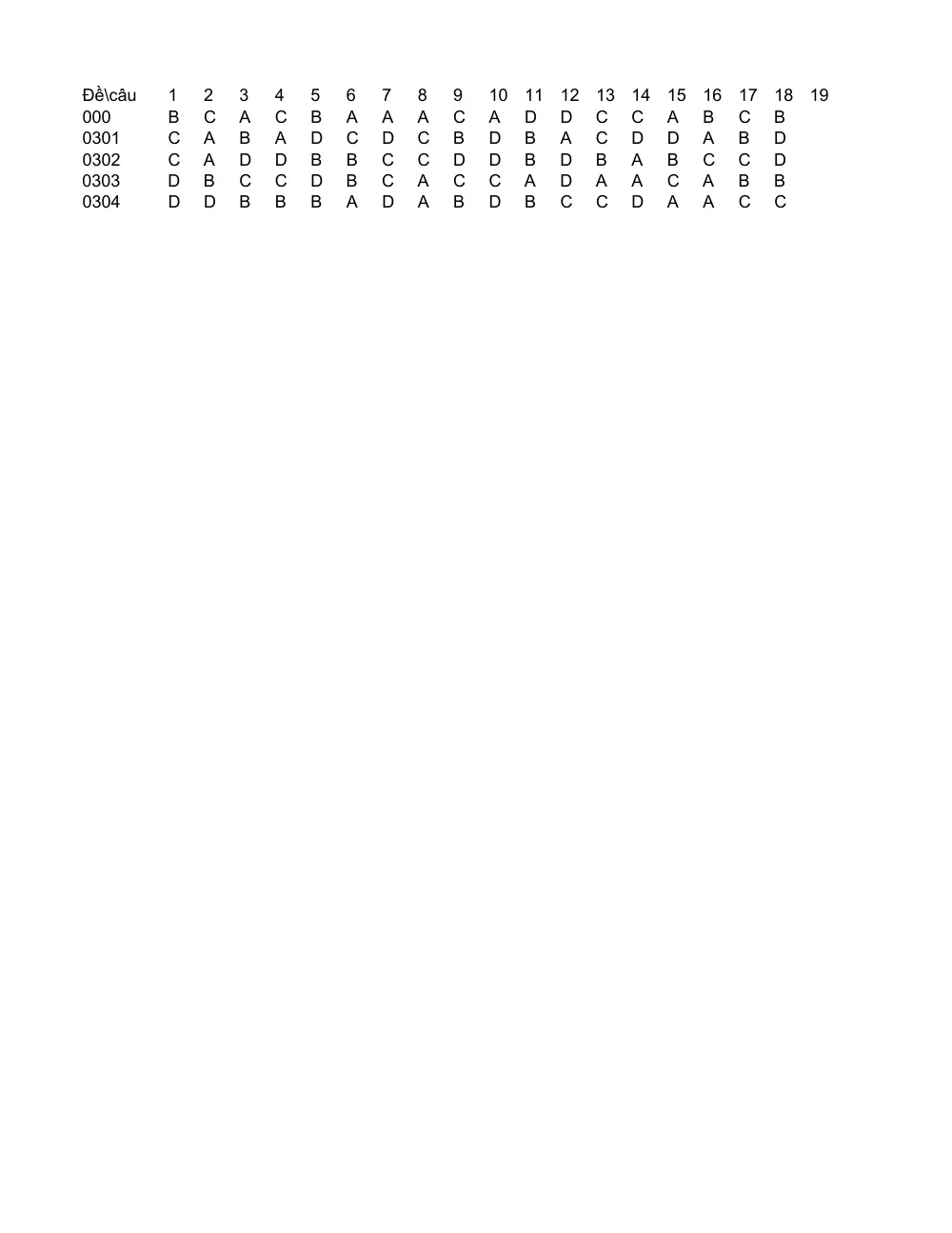 Đề thi Học kì 2 Hóa học 12 năm 2025-2026 Sở Bắc Ninh - trang 6