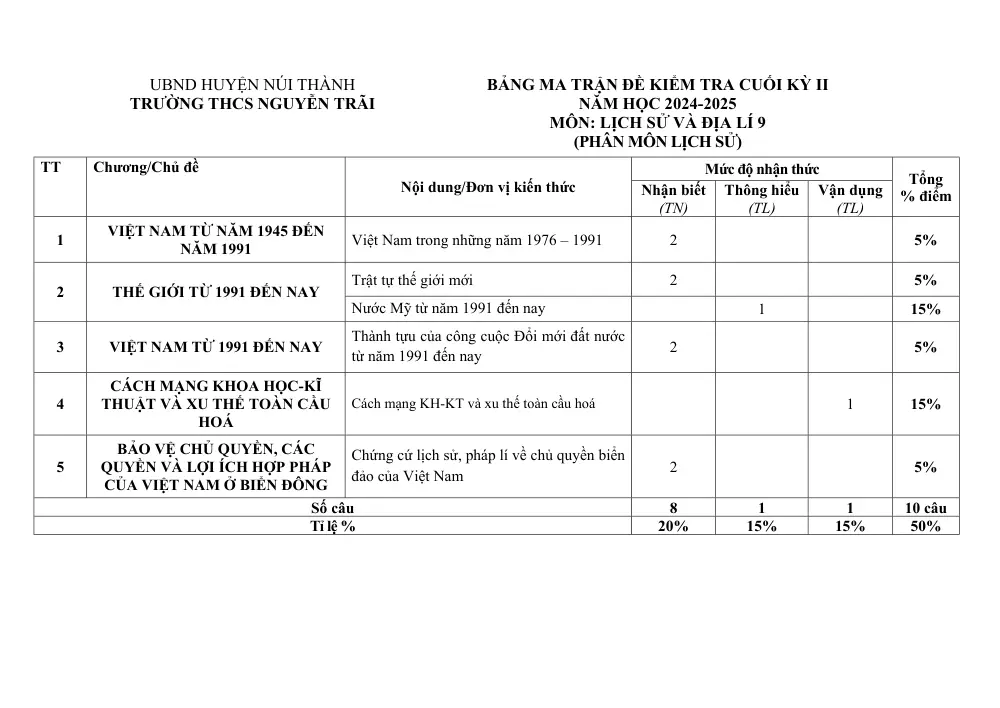 Đề thi Học kì 2 Lịch sử và Địa lí 9 năm 2024-2025 trường THCS Nguyễn Trãi (Quảng Nam) - trang 1
