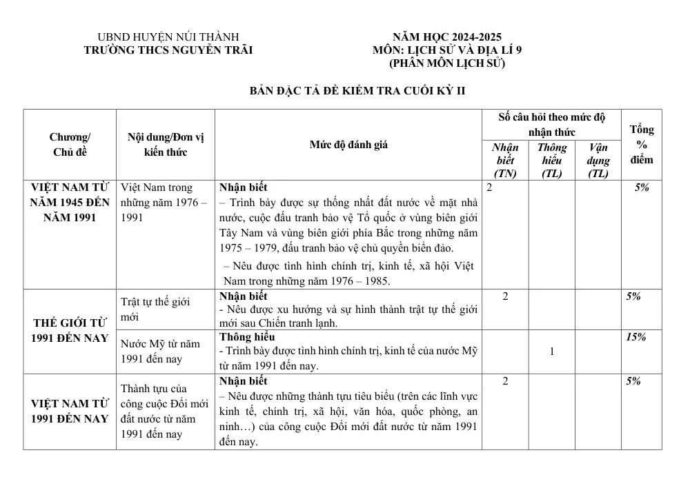 Đề thi Học kì 2 Lịch sử và Địa lí 9 năm 2024-2025 trường THCS Nguyễn Trãi (Quảng Nam) - trang 2
