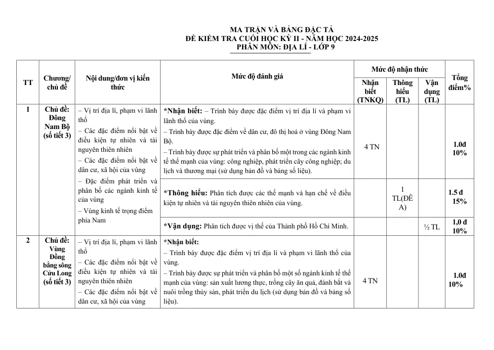 Đề thi Học kì 2 Lịch sử và Địa lí 9 năm 2024-2025 trường THCS Nguyễn Trãi (Quảng Nam) - trang 4