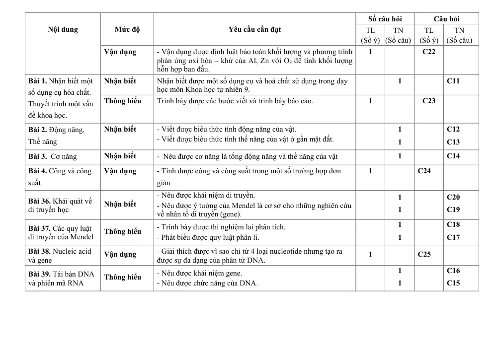 Đề thi Giữa kì 1 KHTN 9 năm 2025-2026 trường THCS Quế Thuận (Đà Nẵng) - trang 4