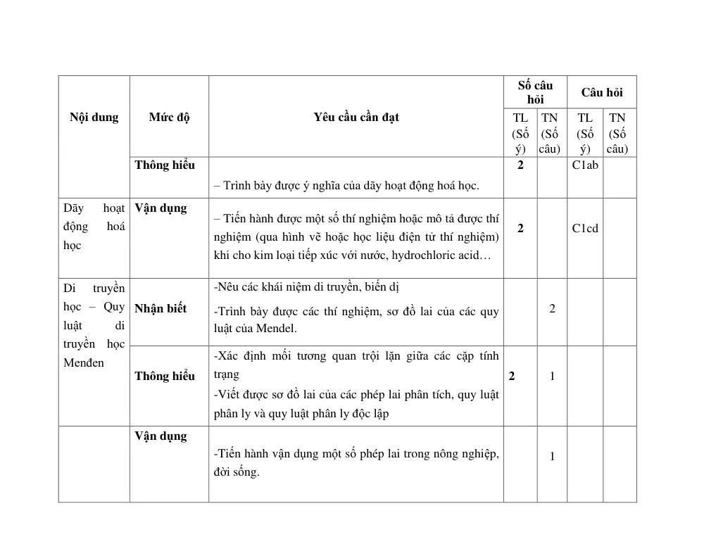 Đề thi Giữa kì 1 KHTN 9 năm 2025-2026 trường THCS Bát Tràng (Hà Nội) - trang 5