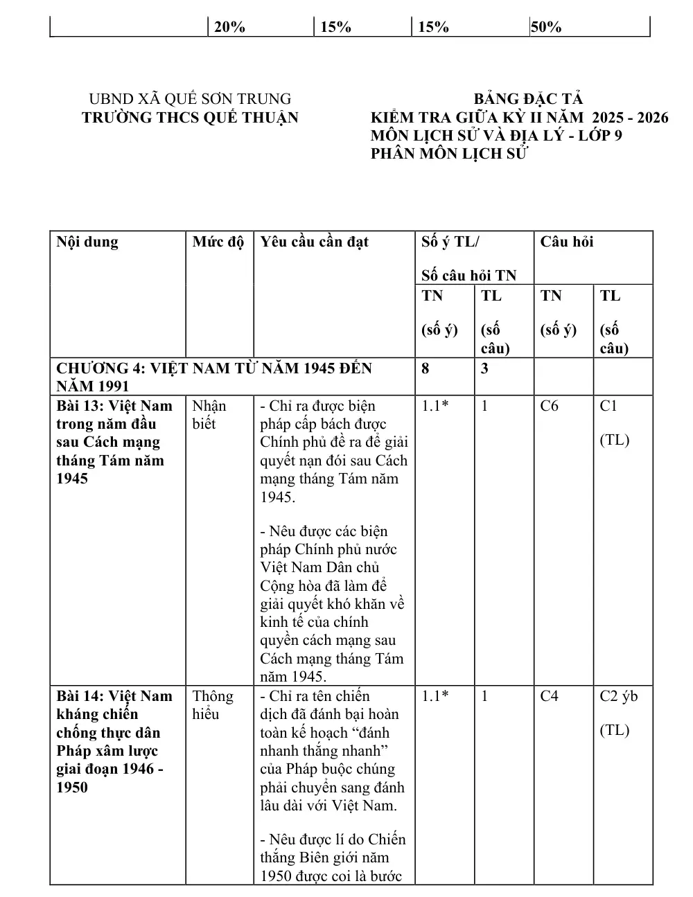 Đề thi Giữa kì 2 Lịch sử và Địa lí 9 năm 2025-2026 trường THCS Quế Thuận (Đà Nẵng) - trang 5