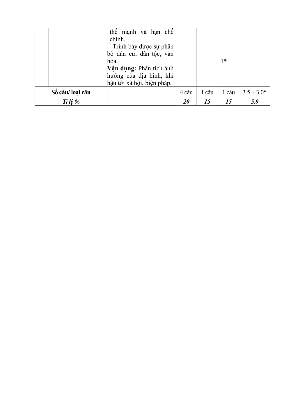 Đề thi Giữa kì 2 Lịch sử và Địa lí 9 năm 2025-2026 trường THCS Quế Thuận (Đà Nẵng) - trang 2