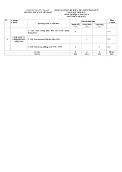 Trang đầu Đề thi Giữa kì 2 Lịch sử và Địa lí 9 năm 2024-2025 trường THCS Nguyễn Trãi (Quảng Nam)