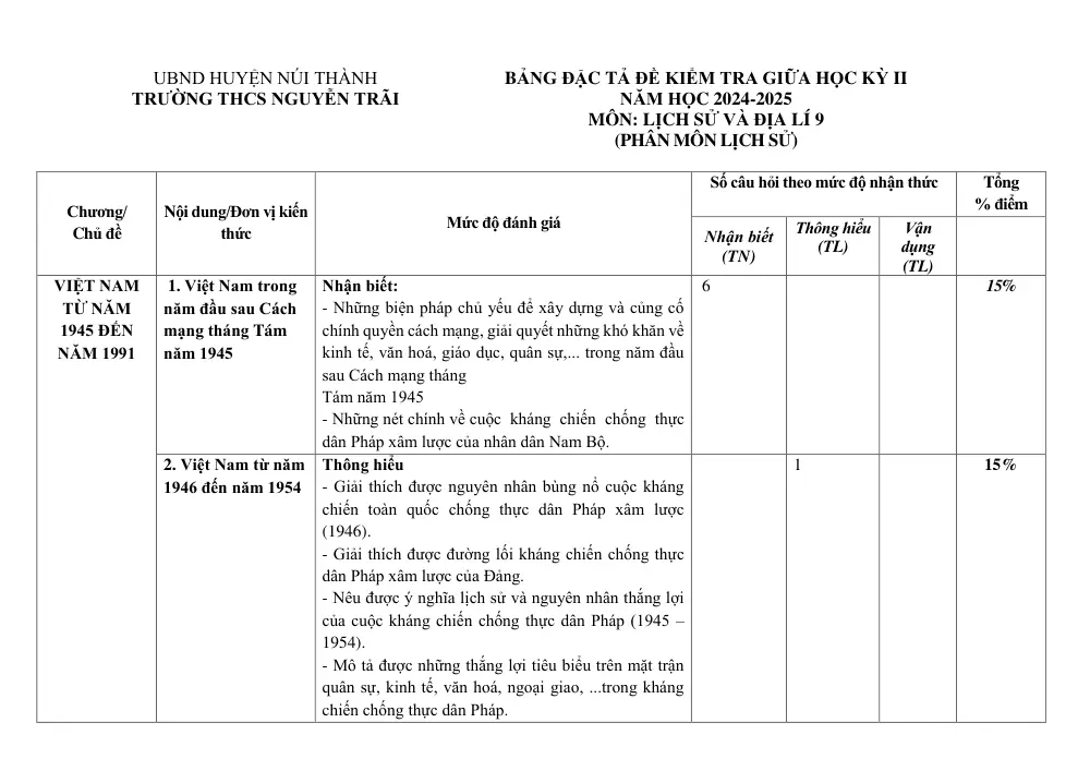 Đề thi Giữa kì 2 Lịch sử và Địa lí 9 năm 2024-2025 trường THCS Nguyễn Trãi (Quảng Nam) - trang 2