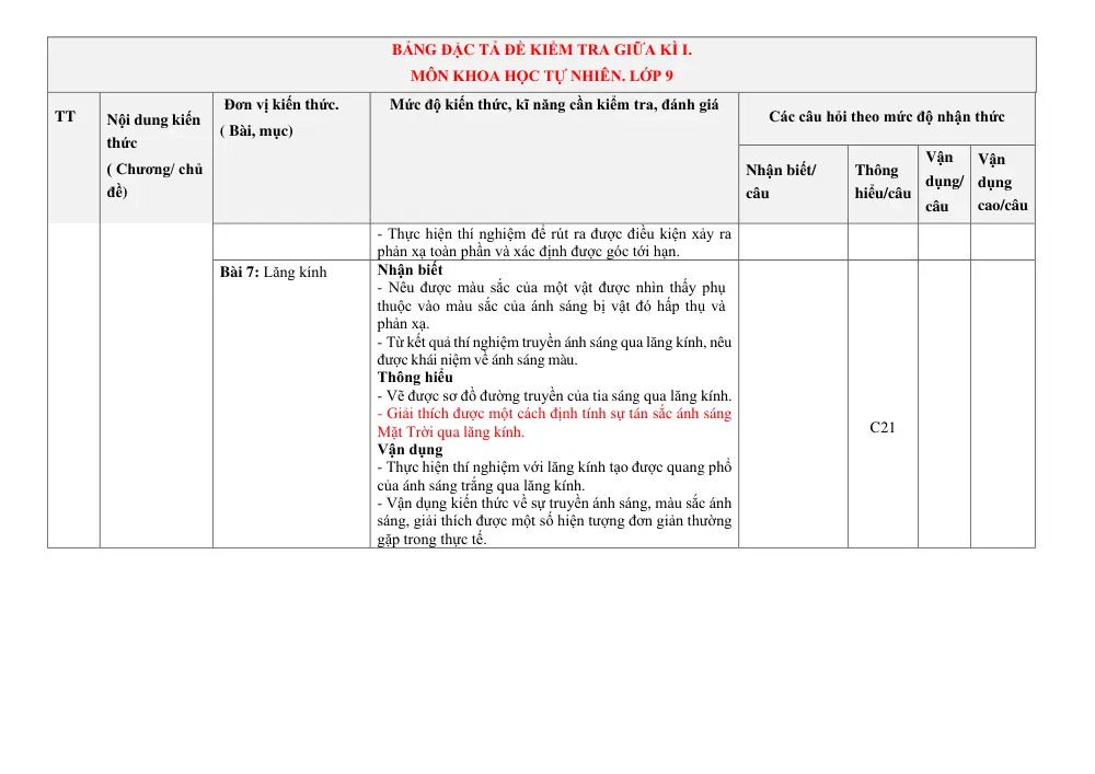 Đề thi Giữa kì 1 KHTN 9 năm 2024-2025 trường TH&THCS Vinh Quang (Kon Tum) - trang 10
