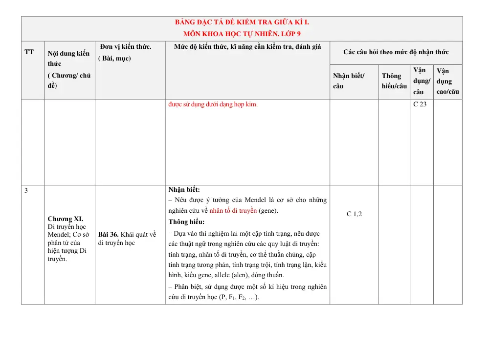 Đề thi Giữa kì 1 KHTN 9 năm 2024-2025 trường TH&THCS Vinh Quang (Kon Tum) - trang 13
