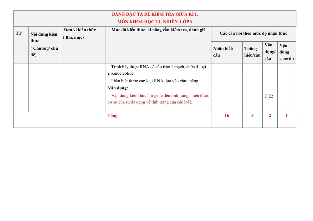 Đề thi Giữa kì 1 KHTN 9 năm 2024-2025 trường TH&THCS Vinh Quang (Kon Tum) - trang 16