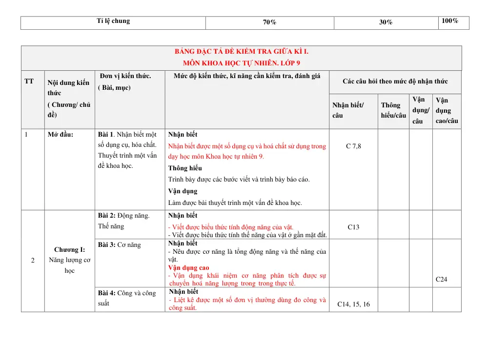 Đề thi Giữa kì 1 KHTN 9 năm 2024-2025 trường TH&THCS Vinh Quang (Kon Tum) - trang 8
