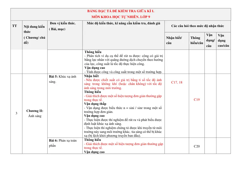 Đề thi Giữa kì 1 KHTN 9 năm 2024-2025 trường TH&THCS Vinh Quang (Kon Tum) - trang 9