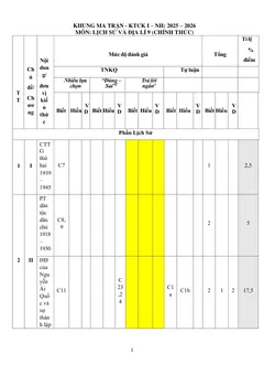 Trang đầu Đề thi Học kì 1 Lịch sử và Địa lí 9 năm 2025-2026 trường TH-THCS Tân Trung (TP Hồ Chí Minh)