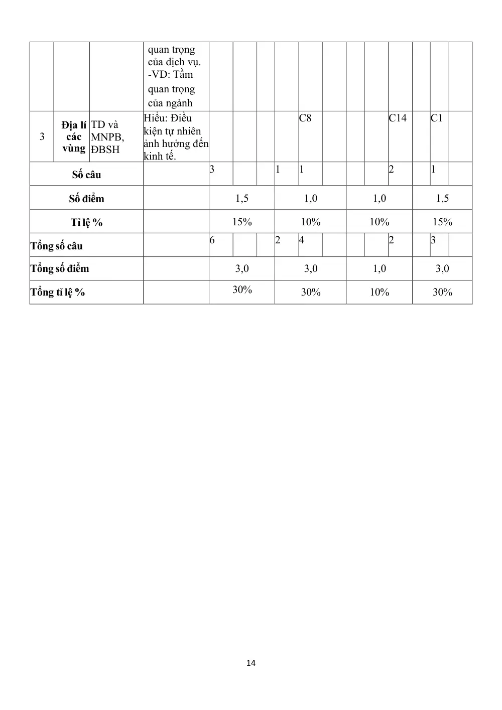 Đề thi Học kì 1 Lịch sử và Địa lí 9 năm 2025-2026 trường TH-THCS Tân Trung (TP Hồ Chí Minh) - trang 14
