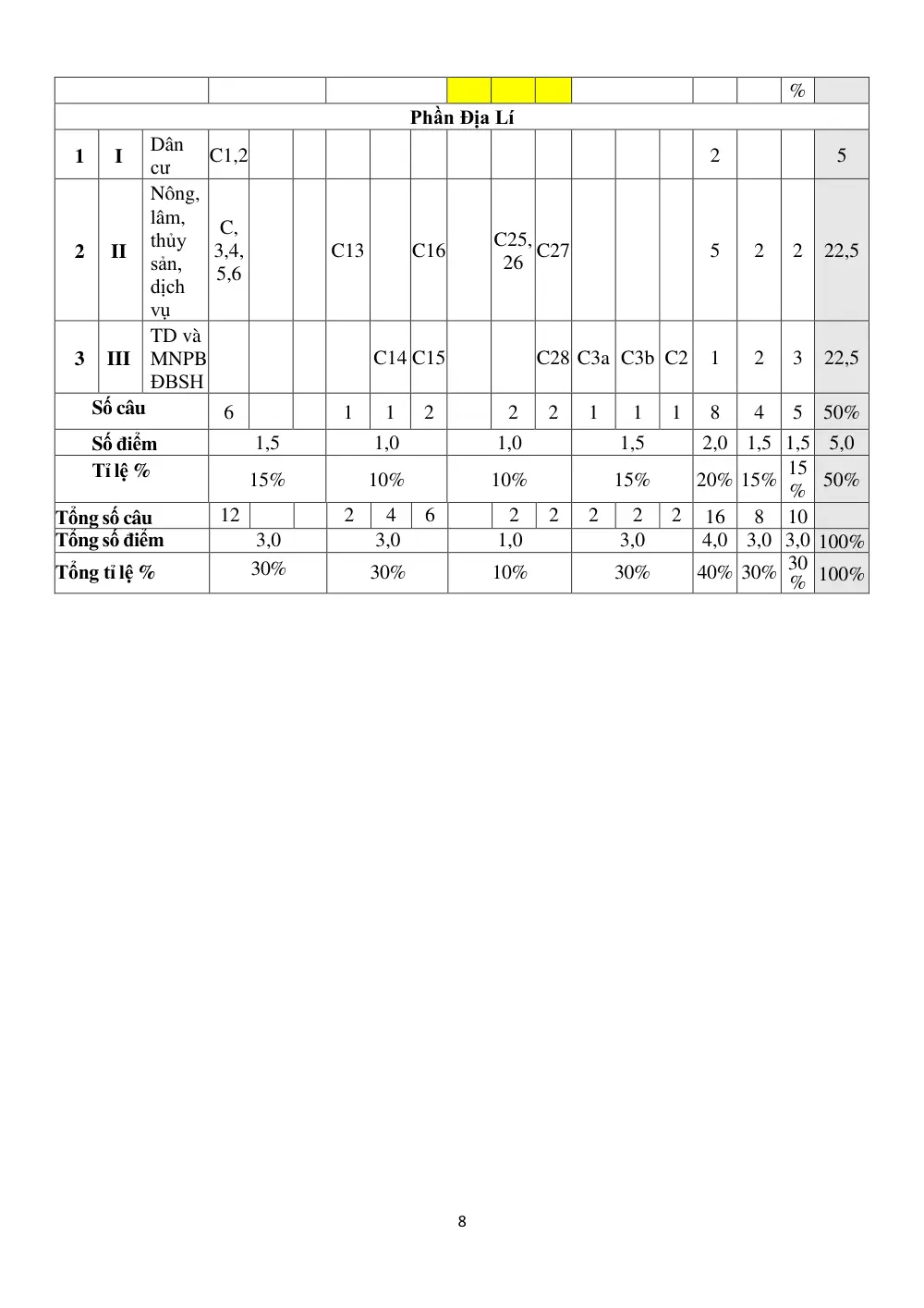 Đề thi Học kì 1 Lịch sử và Địa lí 9 năm 2025-2026 trường TH-THCS Tân Trung (TP Hồ Chí Minh) - trang 8