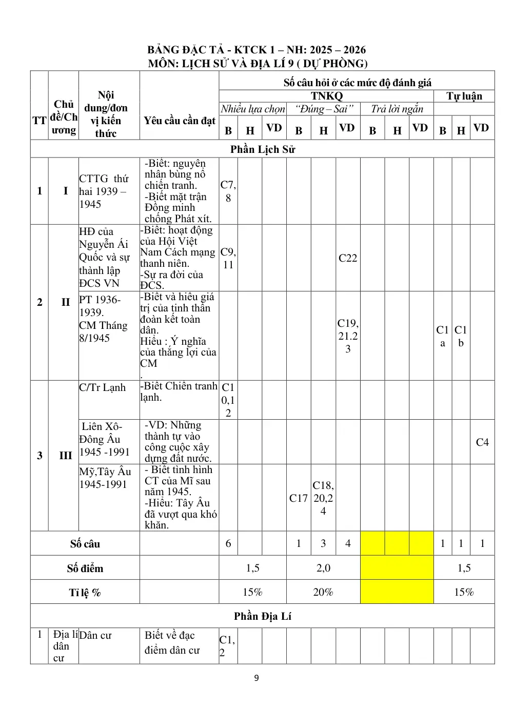 Đề thi Học kì 1 Lịch sử và Địa lí 9 năm 2025-2026 trường TH-THCS Tân Trung (TP Hồ Chí Minh) - trang 9