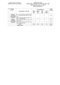 Trang đầu Đề thi Học kì 1 Lịch sử và Địa lí 9 năm 2024-2025 trường THCS Nguyễn Trãi (Quảng Nam)