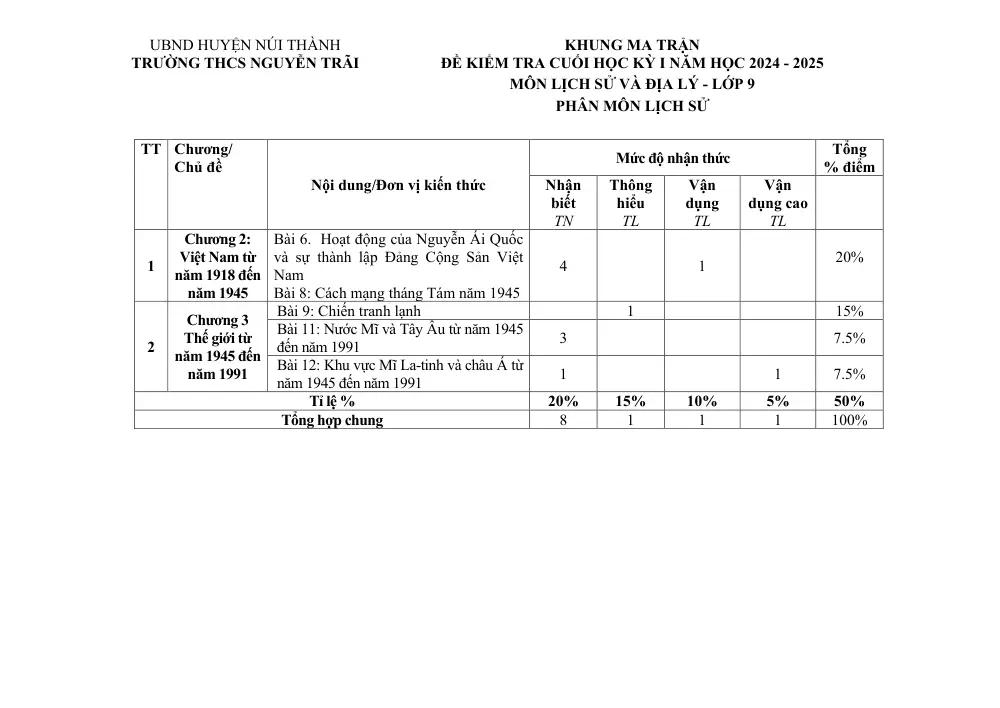 Đề thi Học kì 1 Lịch sử và Địa lí 9 năm 2024-2025 trường THCS Nguyễn Trãi (Quảng Nam) - trang 1