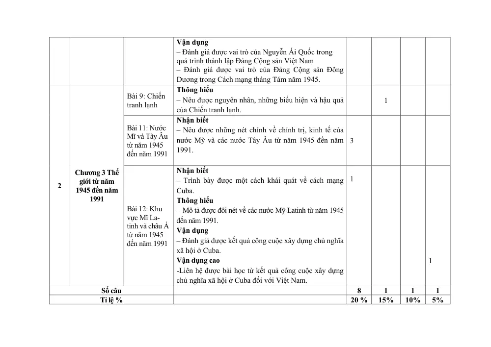 Đề thi Học kì 1 Lịch sử và Địa lí 9 năm 2024-2025 trường THCS Nguyễn Trãi (Quảng Nam) - trang 3