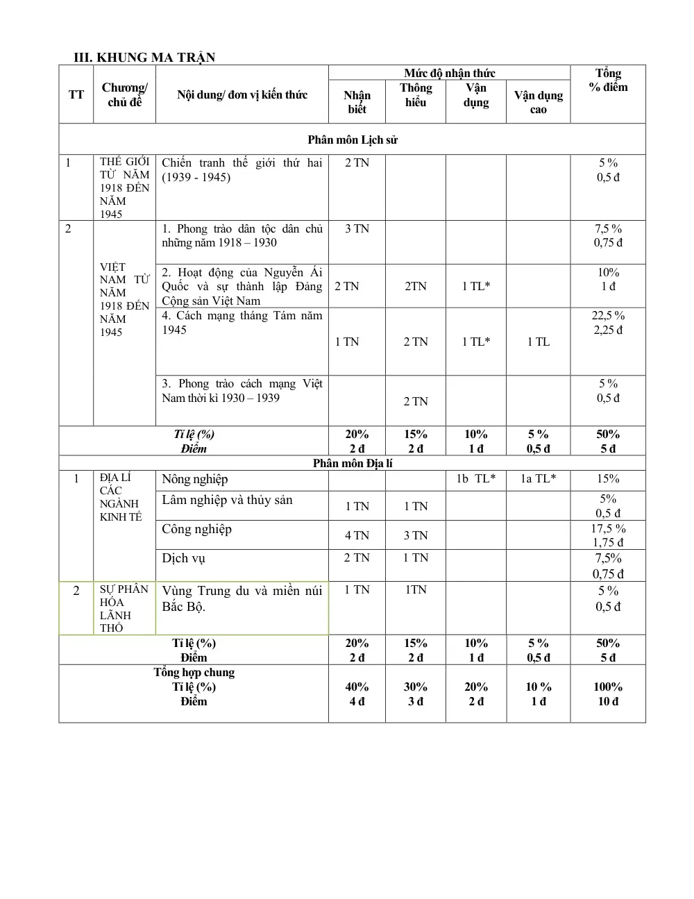 Đề thi Học kì 1 Lịch sử và Địa lí 9 năm 2024-2025 trường THCS Ngô Gia Tự (Hà Nội) - trang 2