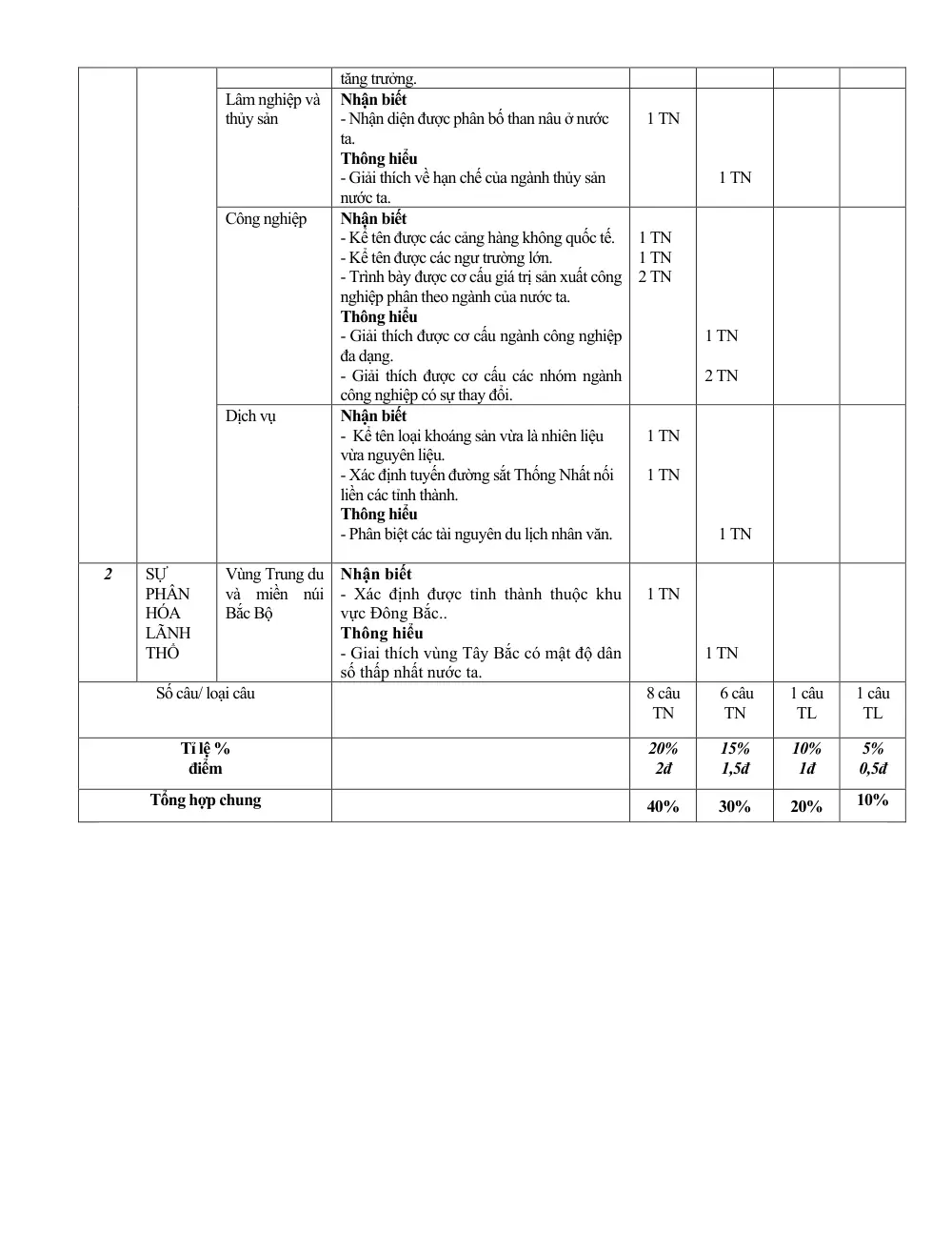 Đề thi Học kì 1 Lịch sử và Địa lí 9 năm 2024-2025 trường THCS Ngô Gia Tự (Hà Nội) - trang 5