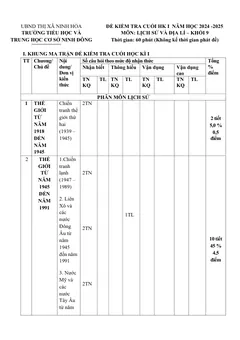 Trang đầu Đề thi Học kì 1 Lịch sử và Địa lí 9 năm 2024-2025 trường TH&THCS Ninh Đông (Khánh Hoà)