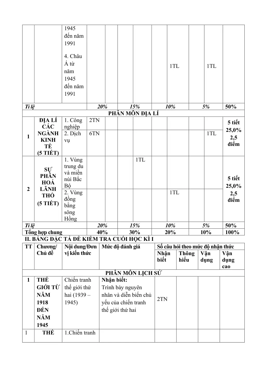 Đề thi Học kì 1 Lịch sử và Địa lí 9 năm 2024-2025 trường TH&THCS Ninh Đông (Khánh Hoà) - trang 2