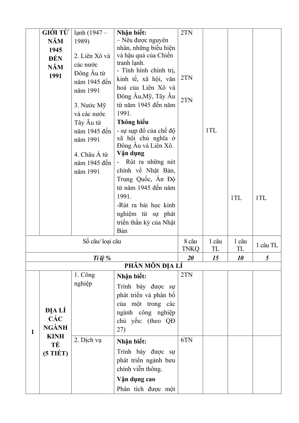 Đề thi Học kì 1 Lịch sử và Địa lí 9 năm 2024-2025 trường TH&THCS Ninh Đông (Khánh Hoà) - trang 3