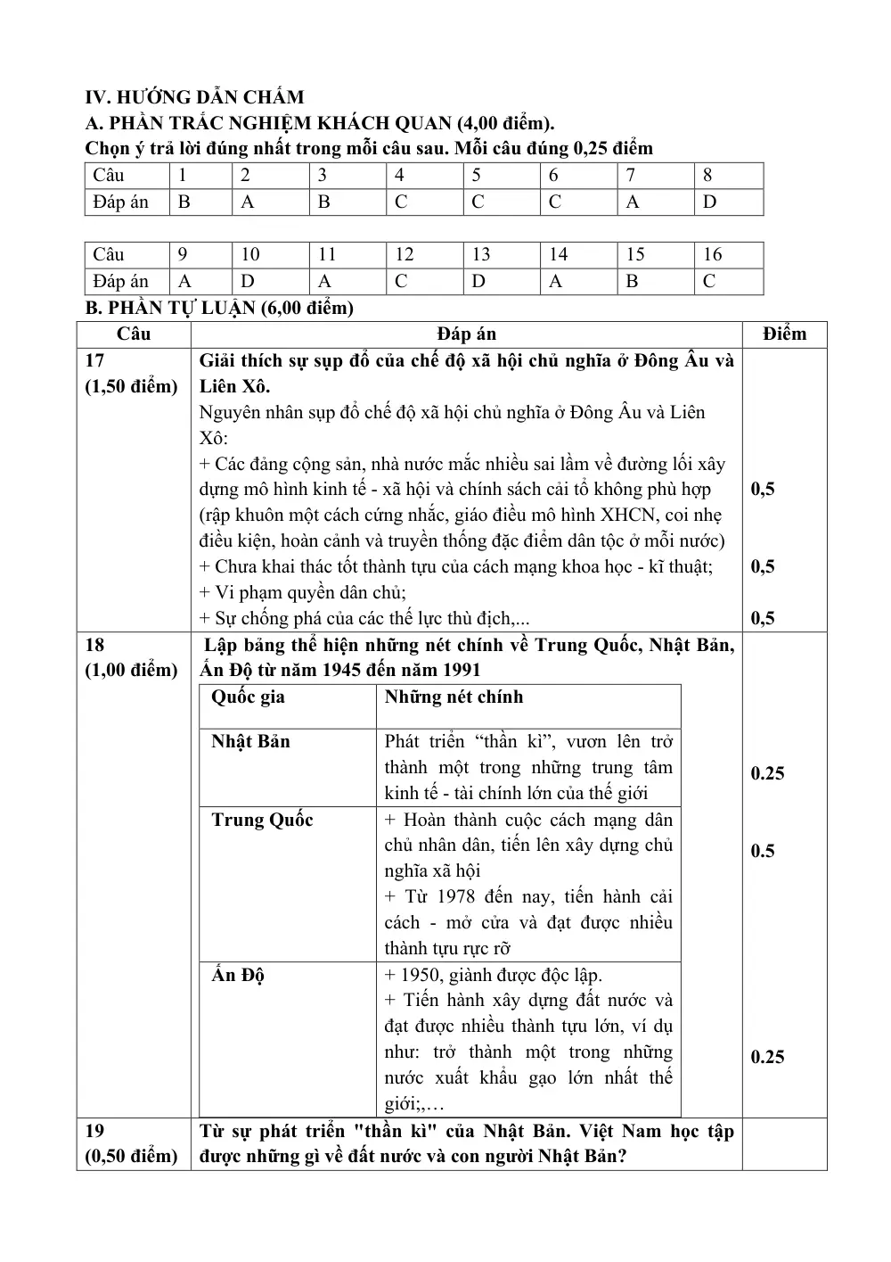 Đề thi Học kì 1 Lịch sử và Địa lí 9 năm 2024-2025 trường TH&THCS Ninh Đông (Khánh Hoà) - trang 7