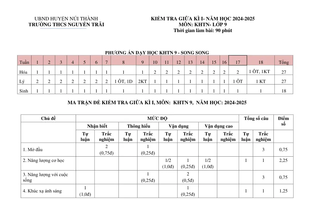 Đề thi Giữa kì 1 KHTN 9 năm 2024-2025 trường THCS Nguyễn Trãi (Quảng Nam) - trang 1