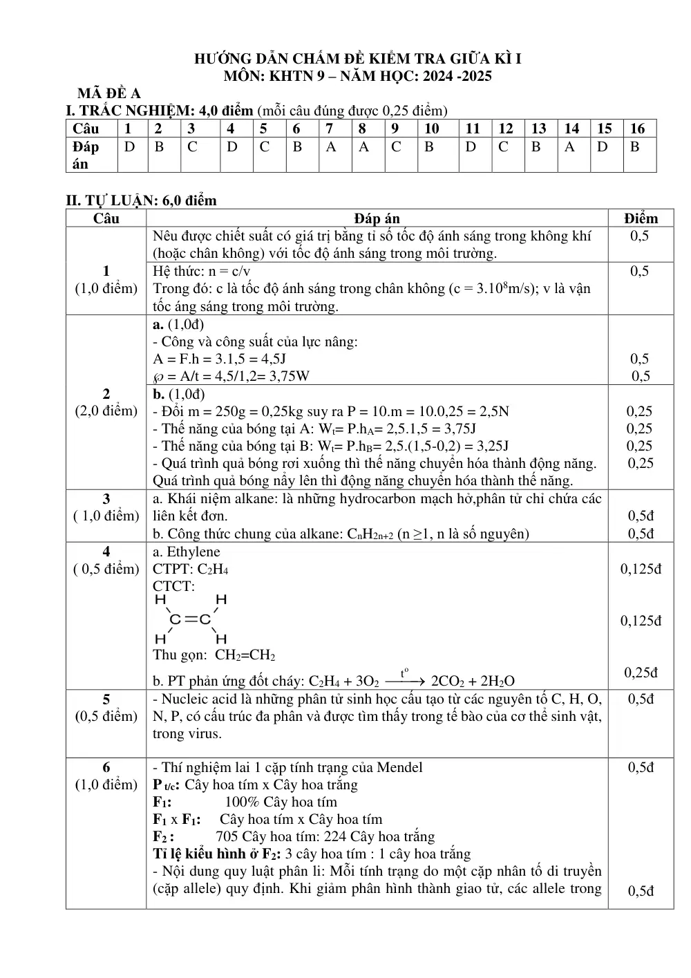 Đề thi Giữa kì 1 KHTN 9 năm 2024-2025 trường THCS Nguyễn Trãi (Quảng Nam) - trang 11