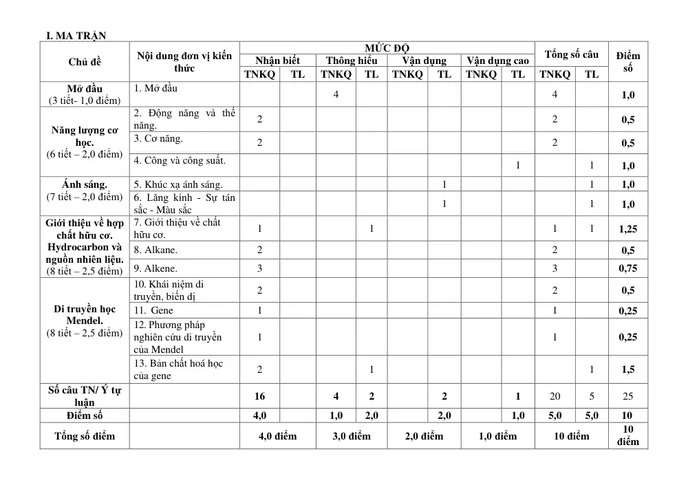 Đề thi Giữa kì 1 KHTN 9 năm 2024-2025 trường THCS Trần Hưng Đạo (Kon Tum) - trang 2