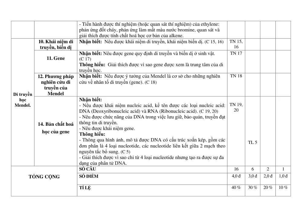 Đề thi Giữa kì 1 KHTN 9 năm 2024-2025 trường THCS Trần Hưng Đạo (Kon Tum) - trang 6